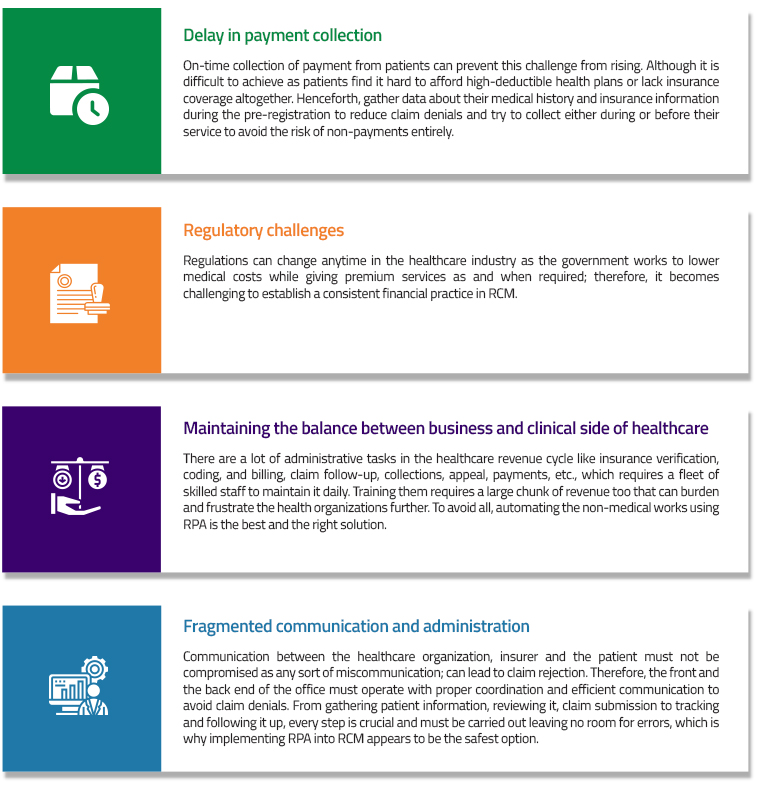 Challenges in Revenue Cycle Management